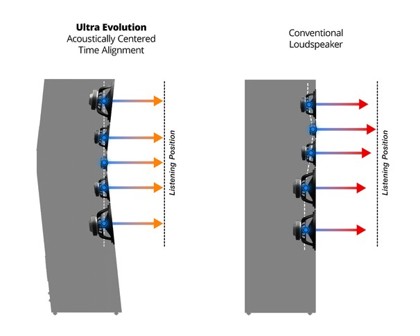 ultra_evolution_pinnacle_time-alignment_compare.jpg