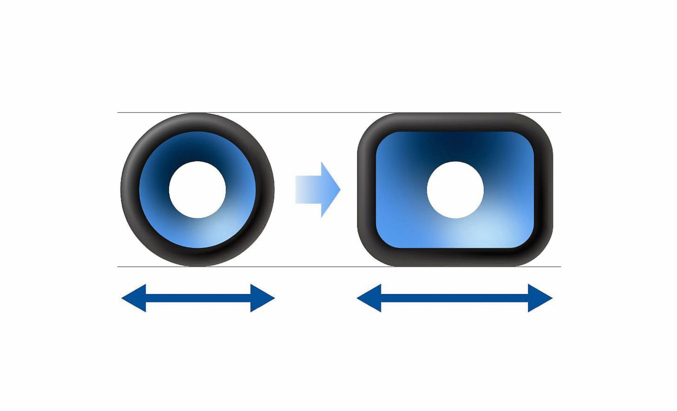 Diagramă cu o diafragmă necirculară și o diafragmă circulară clasică