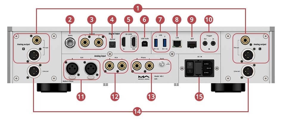 MS-1 PRE connectors diagram