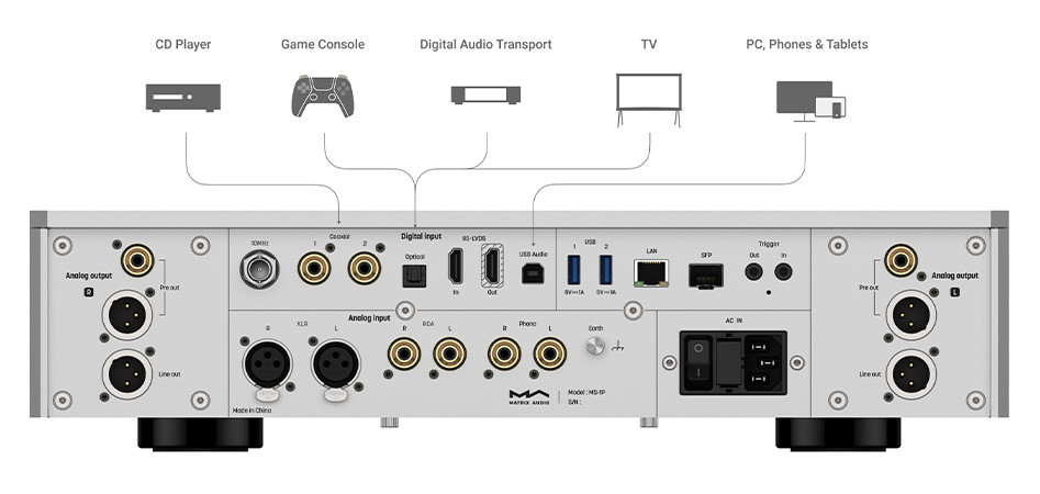 MS-1 PRE digital inputs