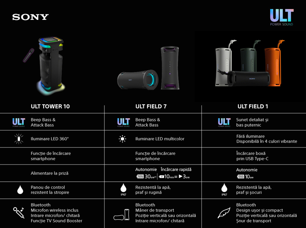 Chart-produse-SONY-ULT